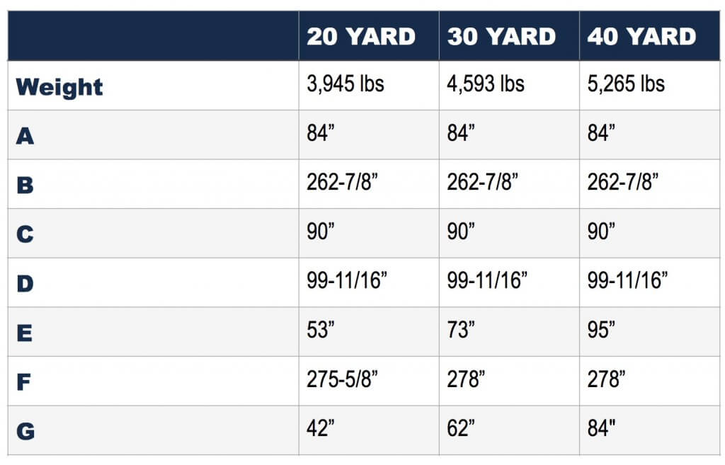 Roll-Off Specifications